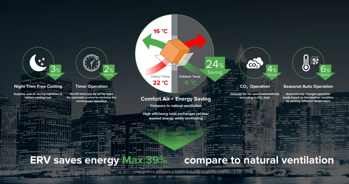 MyCond comfortable air and energy efficiency with ERV system