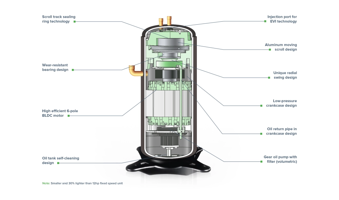 MyCond Inverter MCU-YHI high-efficiency scroll compressor