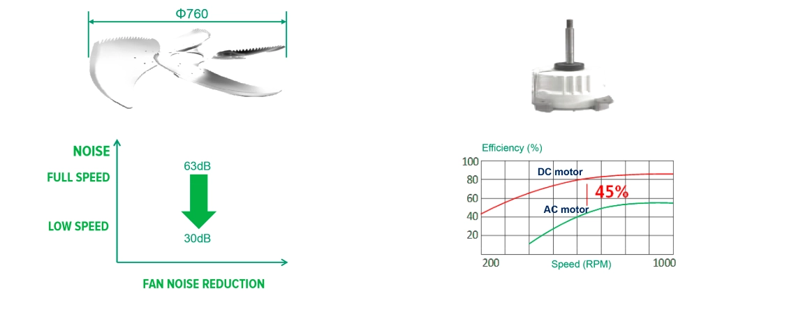MyCond Inverter MCU-YHI Modular Heat Pump Fan Specifications