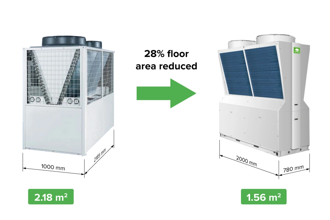 Compact Mycond Inverter Pro MCU-065YHDD with Y' shape design for efficient energy use and easy installation.