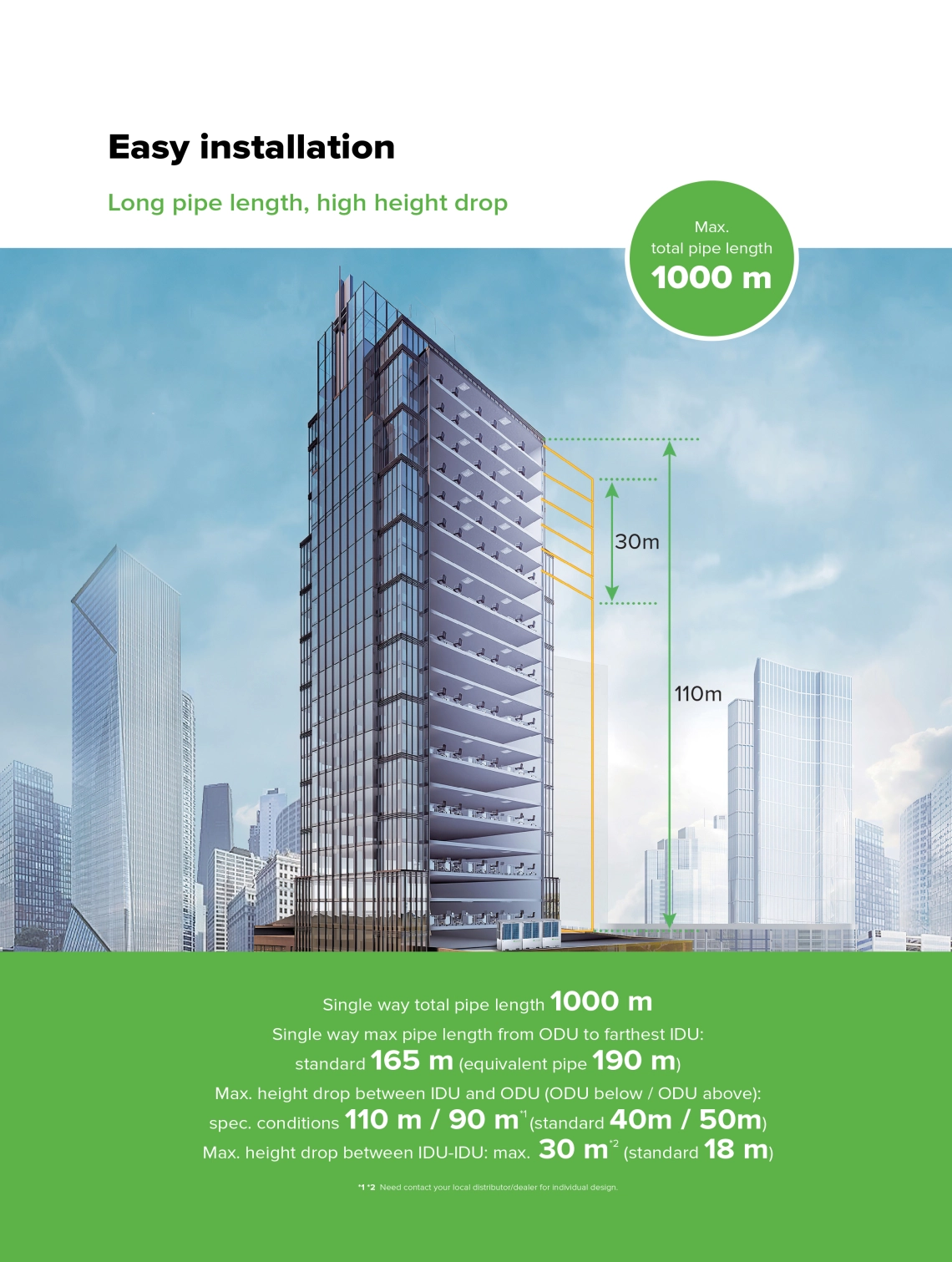 MyCond MRF 6 high-rise air conditioning installation