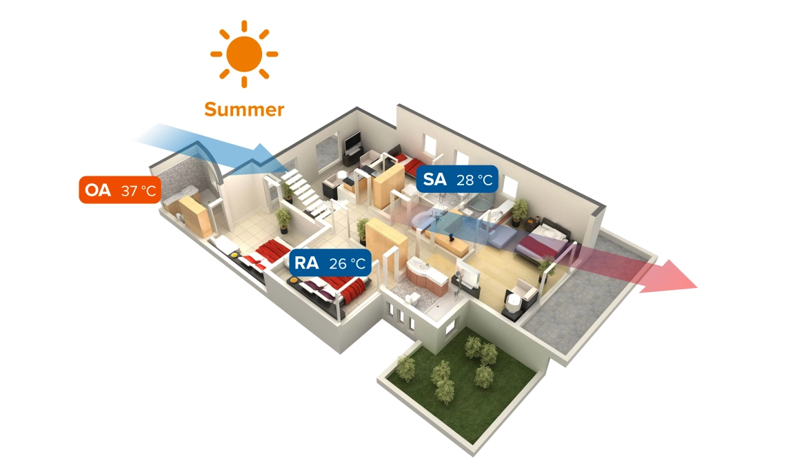 Mycond MVS-DW energy recovery ventilator with high-efficiency DC motors, enhancing energy savings.
