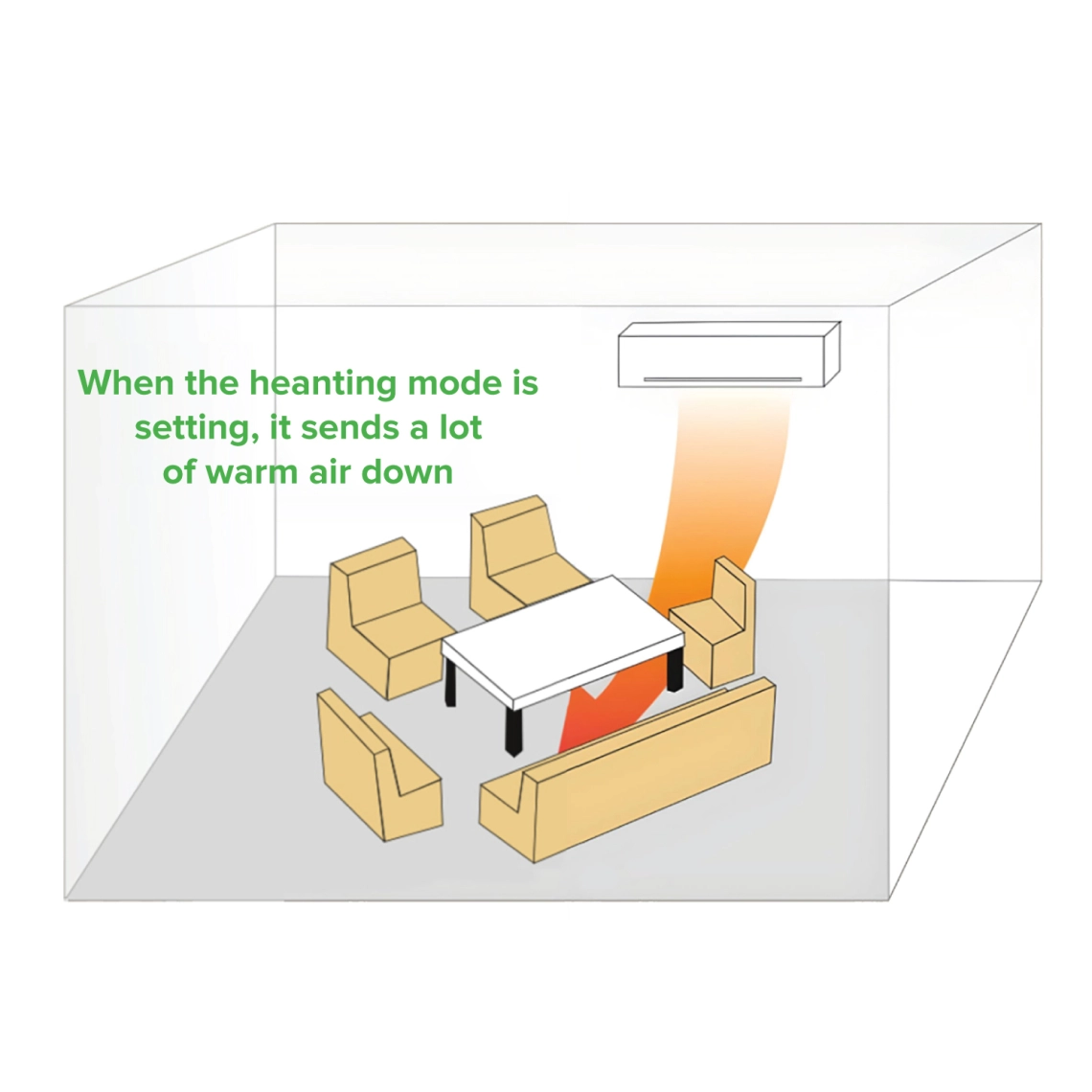 MyCond Wall mounted N-series space heating