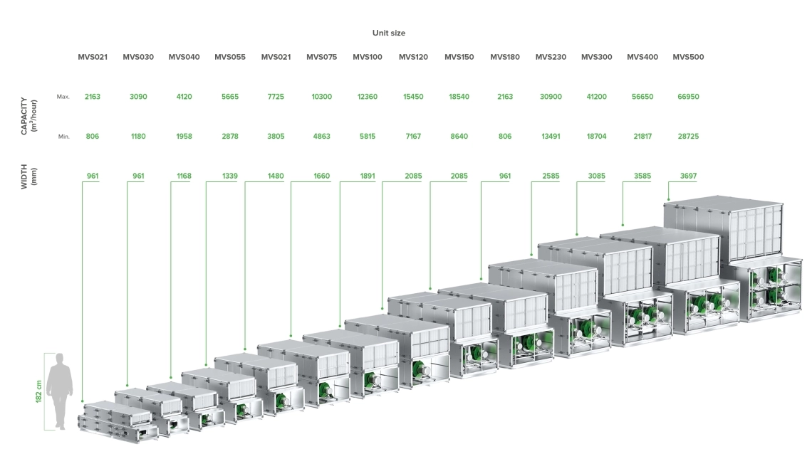 MyCond WindMe Size models