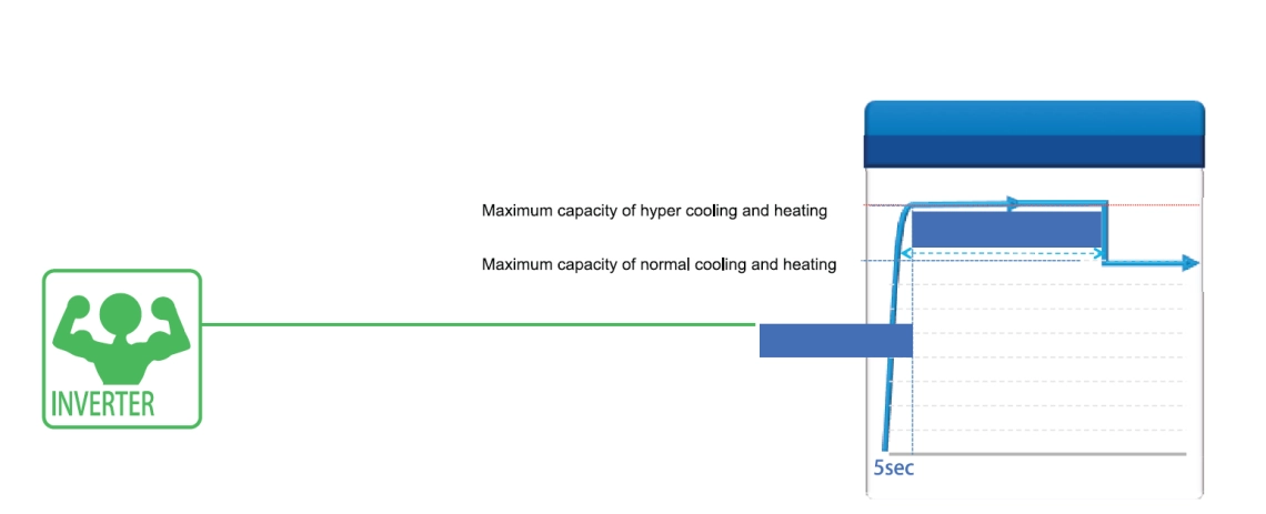 High efficiency Mycond Inverter Pro MCU-065YHDD unit with a compact design and full DC inverter technology for energy optimization.