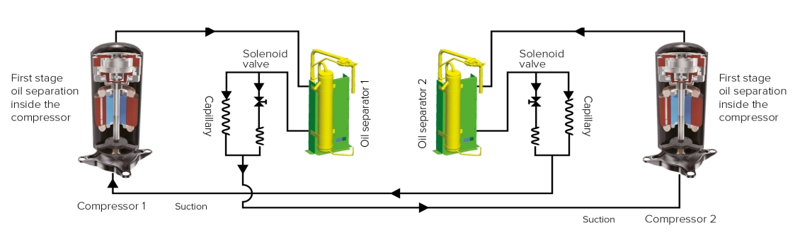 Advanced scroll compressor with improved oil return efficiency in MRF-6.