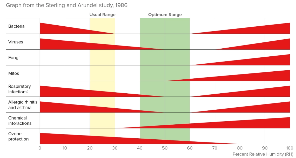 Optimum relative