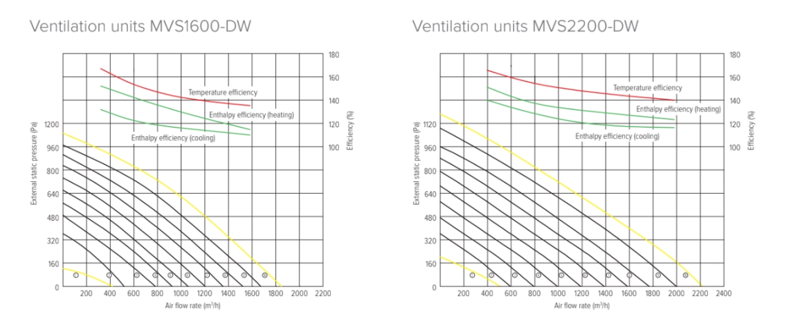 Perfomance parameters_4