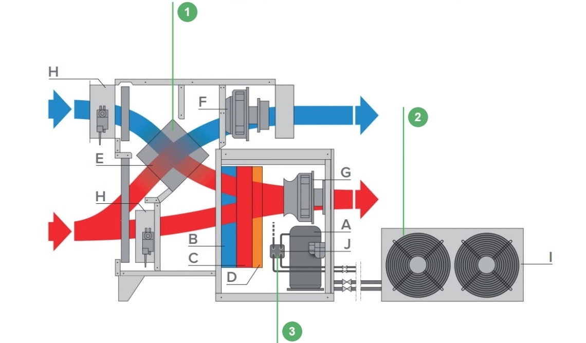Advanced air dehumidifier for pool areas with energy-saving features.
