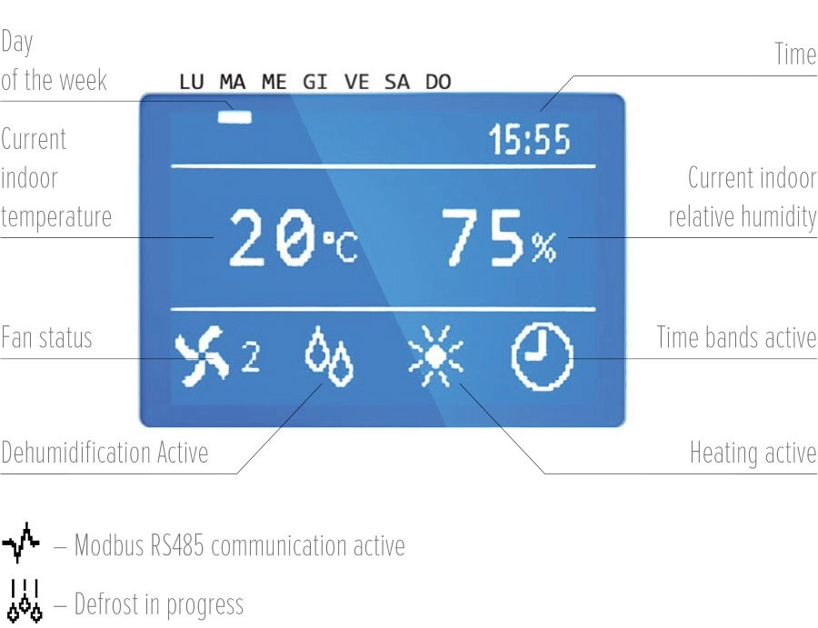 Advanced control panel displaying customizable program settings for dehumidifiers.