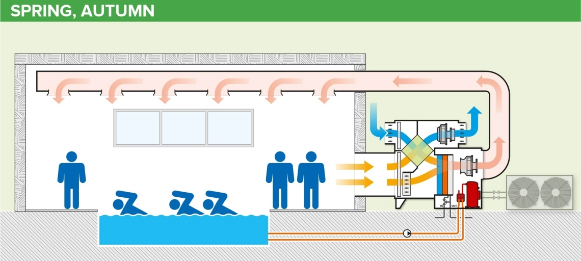Diagram illustrating the operating principle of the MSTR/MSPR series pool dehumidifier.