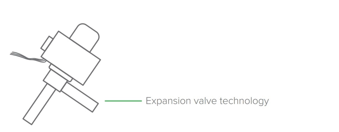 Modular heat pump with precise EXV for efficient refrigerant control in the STANDARD MCU-YH series.