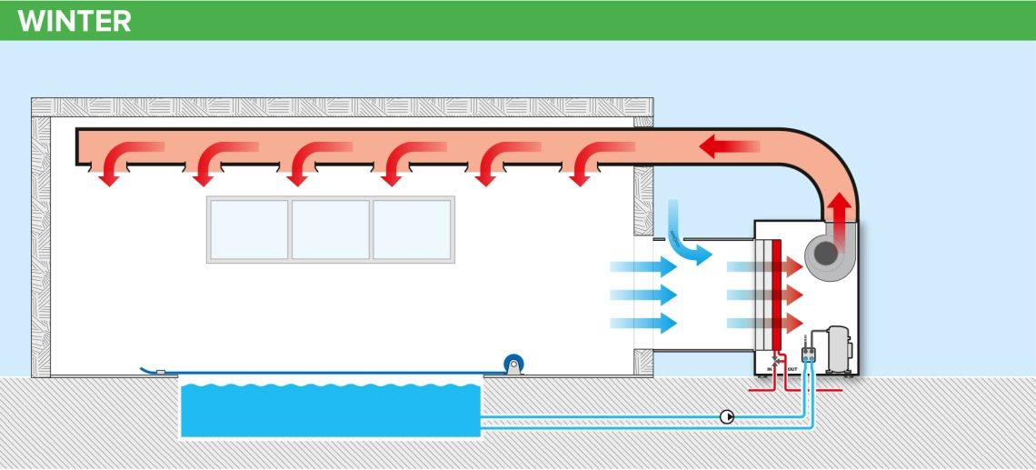 Seasonal operating mode MSP Series