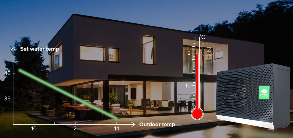 BeeSmart series heat pump with high performance efficiency.