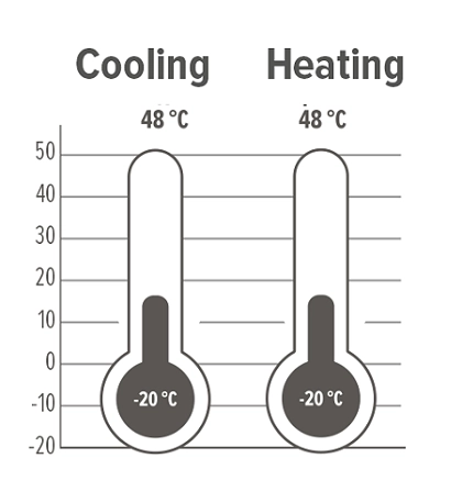 Modular heat pump operation limits for the MCU-YHA series.