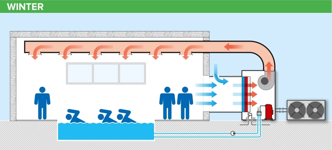 Modern air dehumidifier unit from the MIT/MST series with energy-efficient features.