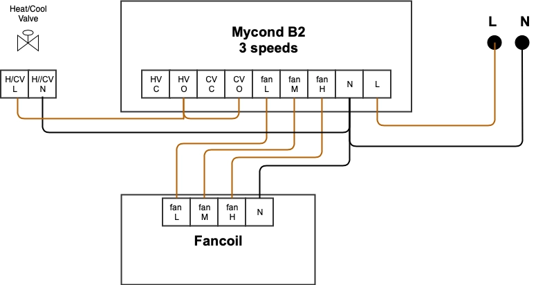 Wiring diagrams for fan coil units with 3-speed AC motor and valves.