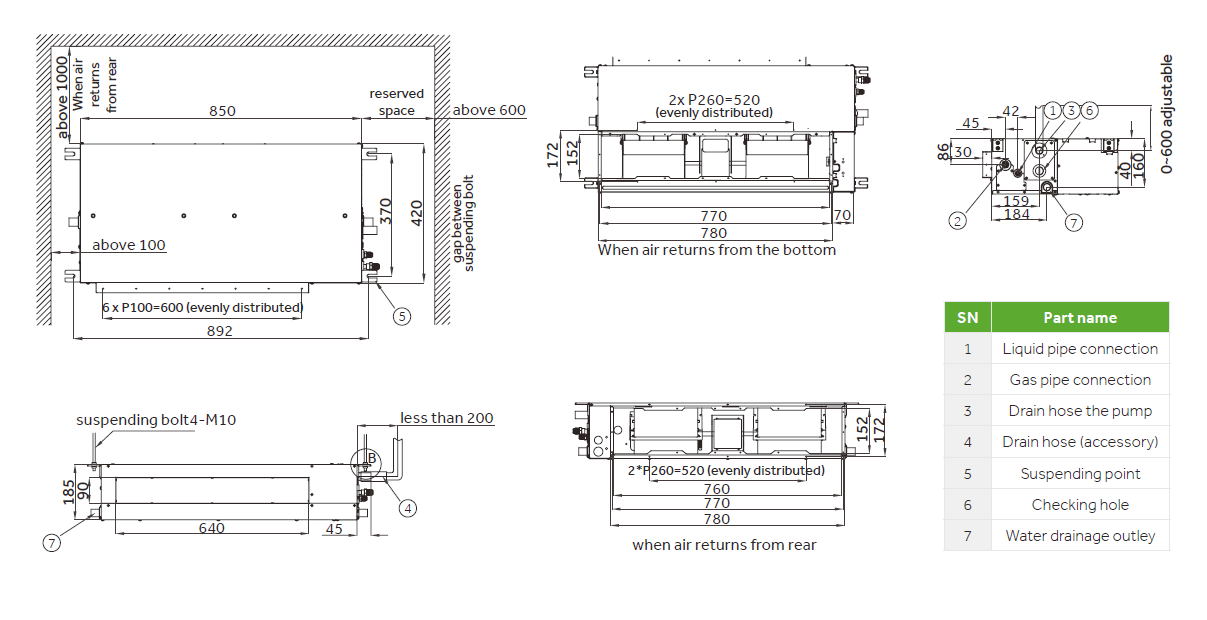 Dimensions