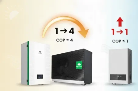 Heat pump or electric heating: understanding the difference in COP