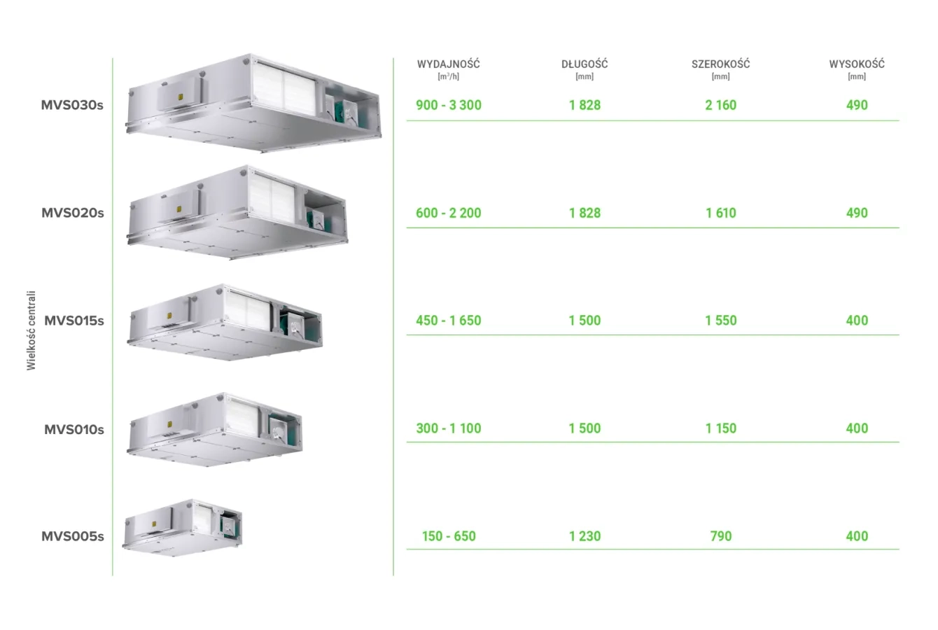 MyCond BreezMe CL Main parameters
