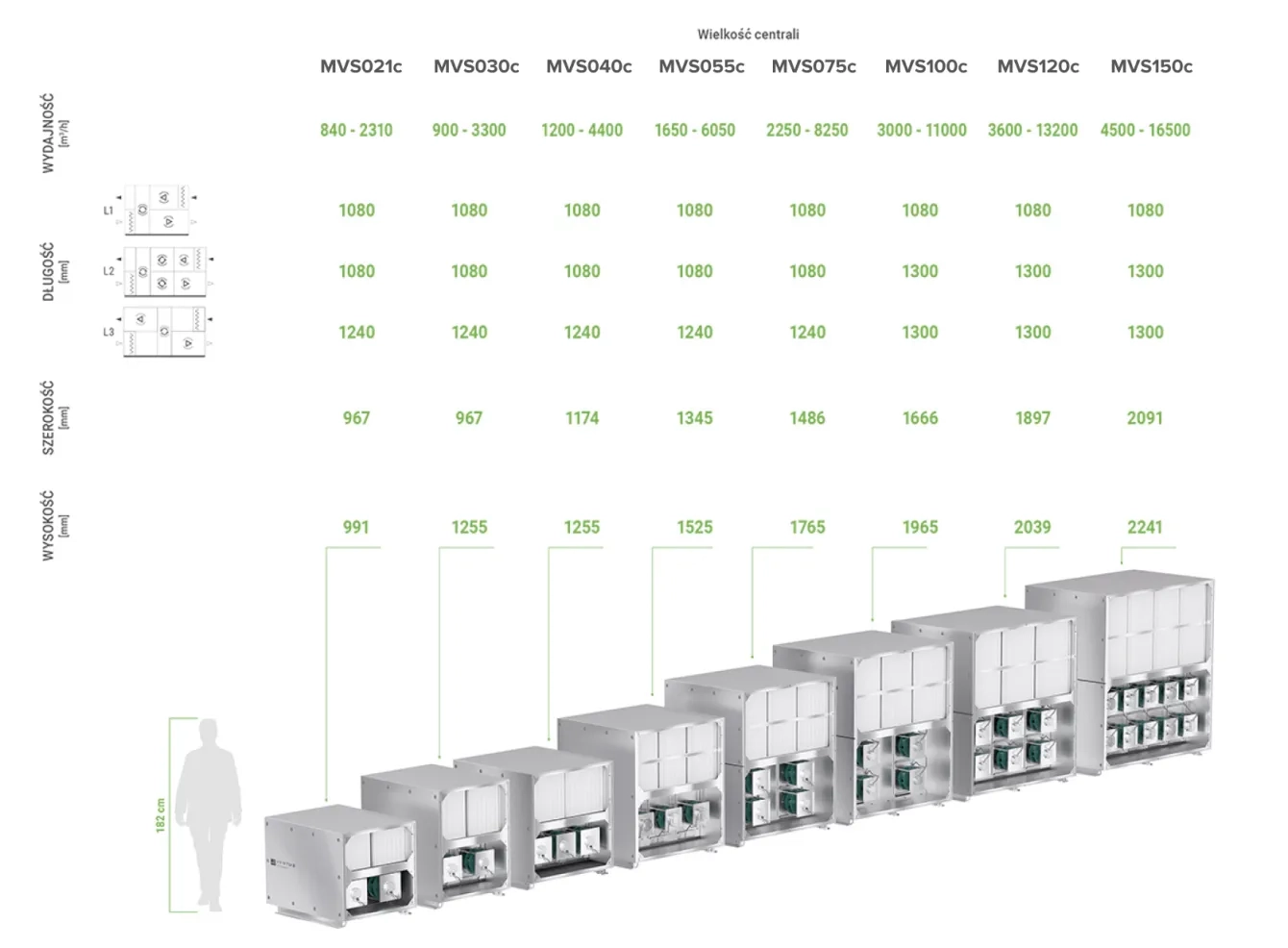 MyCond BreezMe FC Panel size