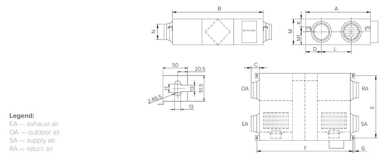 Dimensions